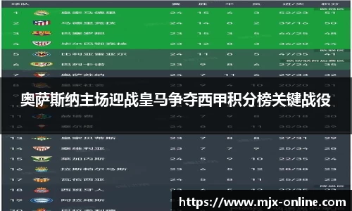 奥萨斯纳主场迎战皇马争夺西甲积分榜关键战役