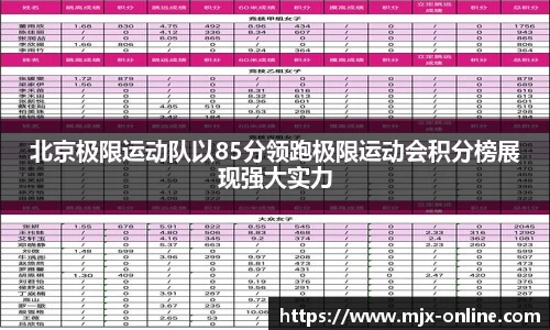 北京极限运动队以85分领跑极限运动会积分榜展现强大实力