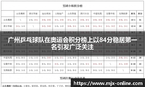 广州乒乓球队在奥运会积分榜上以84分稳居第一名引发广泛关注